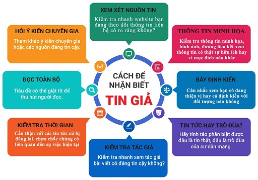 Phòng chống tin giả, tin sai sự thật trên không gian mạng